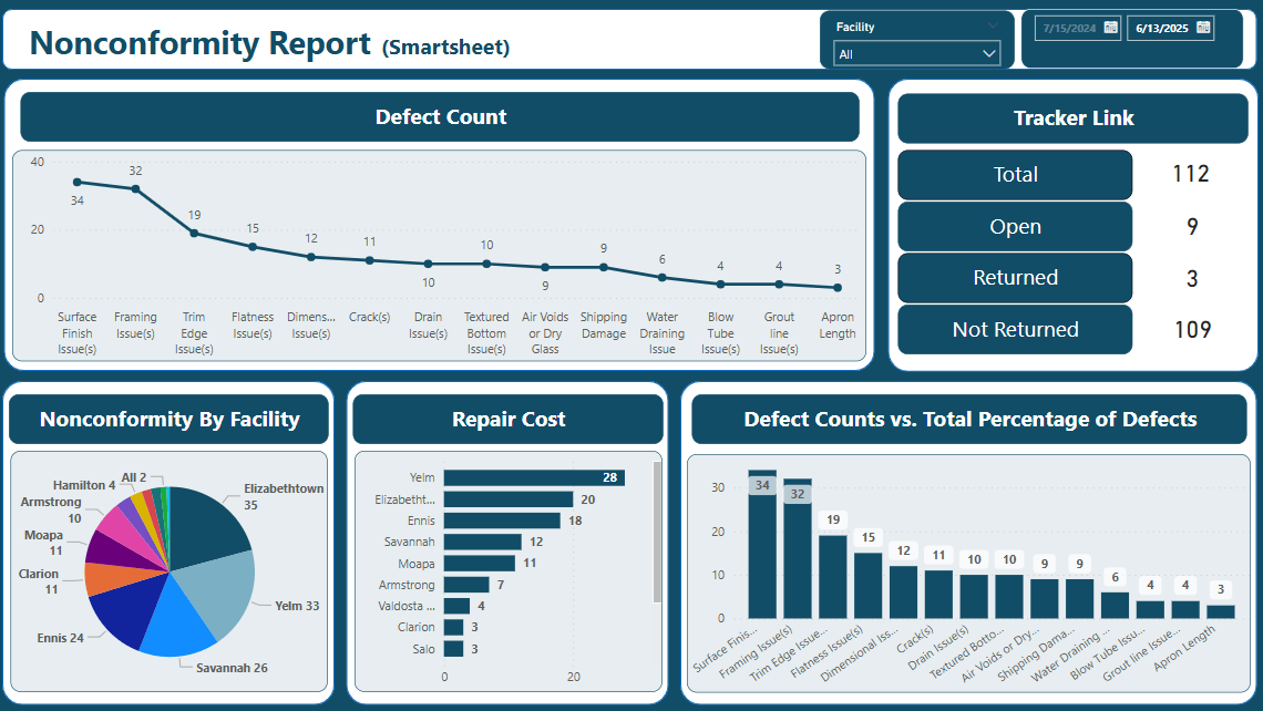 ToolingQualityEngineerDashboard